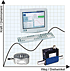 System Solution on PC-Basis LSL