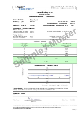 Sample Linearity Diagram