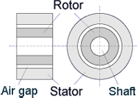 Principle sketch for a transformator turning transducer