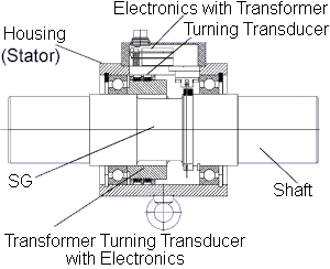 Transformer Turning Transducer with Electronics