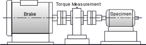 Basic Set-up for Motor Test Stand