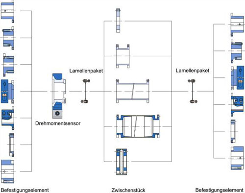 Kombinationsmöglichkeiten für Kupplung und Drehmomentsensor